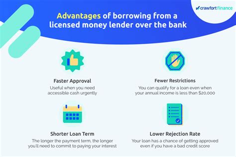 Crawfort Licensed Moneylender Review .